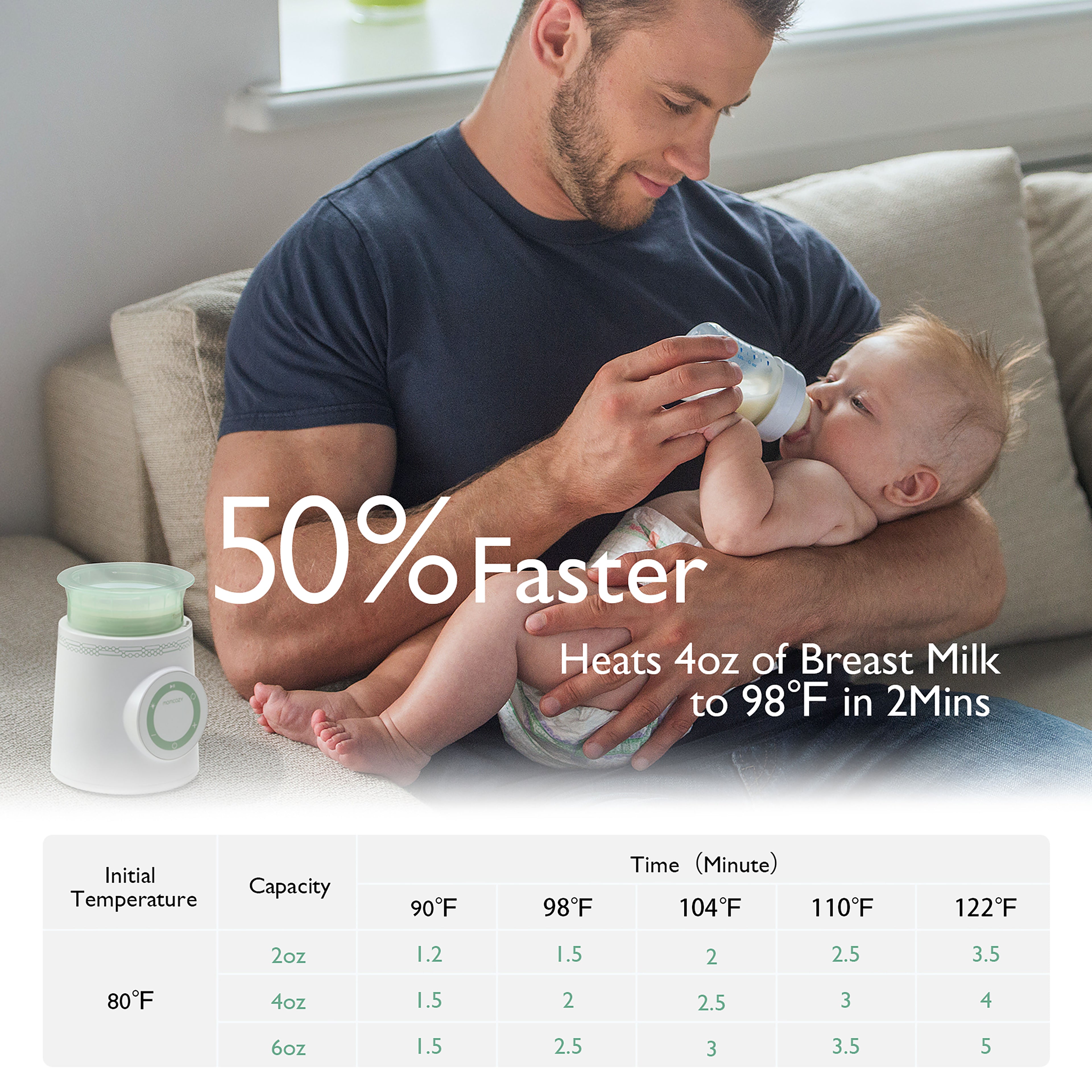 Portable Baby Bottle Warmer for Travel