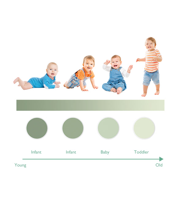 Electric Baby Nail File - Low Noise