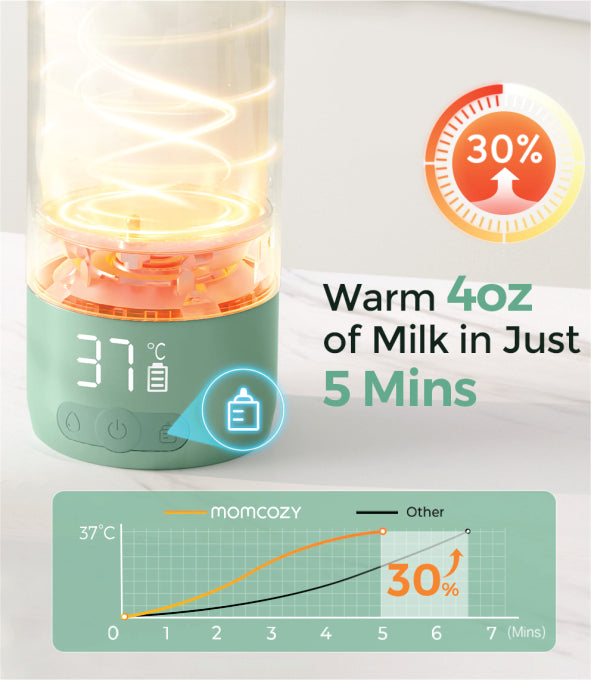 Portable Breast Milk & Water Warmer for Travel